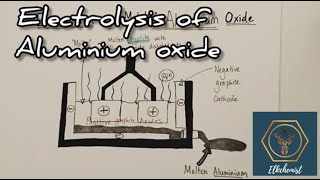 Electrolysis of Aluminium Oxide  GCSE Chemistry  Extraction of Metals Case Study [upl. by Crawford]