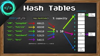 Learn Hash Tables in 13 minutes ️⃣ [upl. by Ornie]