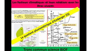 influence des facteurs climatiques sur la répartition des animaux le climatogrammeécoclimagramme [upl. by Jehanna]