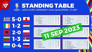 Updated UEFA Euro 2024 Qualifiers Standings Table Updated as of Sep 11 [upl. by Vanden]