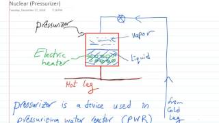 Pressurizer operation [upl. by Iaverne]