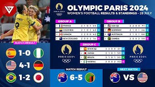 🔵 Results amp Standings Table OLYMPIC PARIS 2024 Womens Football as of 28 July 2024 [upl. by Einatsed571]