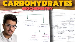 Carbohydrate Biochemistry  Classification of Carbohydrates  Disaccharides [upl. by Yrod]