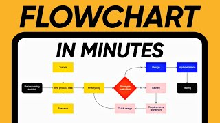 Best Website to Create Flowcharts and Diagrams for Free  How to Create Flowcharts [upl. by Dent497]