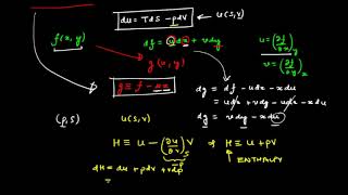 Lecture 27 Thermodynamic Potentials Legendre Transform and Maxwells Relations [upl. by Tihom]