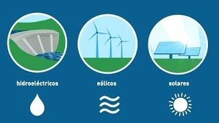 ¿Por qué es importante la eficiencia energética [upl. by Nyltiac753]