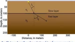 Refraction—animation 1 of 7 educational [upl. by Arraik]