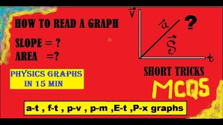 Learn how to read a graph in physics vtstpvpmpx graphs SLOPE AND AREA OF A GRAPH [upl. by Kissel841]