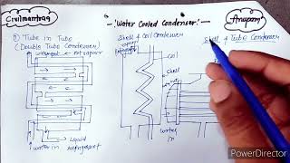 Chilled Water Central Plant Basics [upl. by Ronn438]