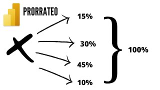Cómo hacer un prorrateo en Power BI  Hamidani Consultor [upl. by Yeldar780]