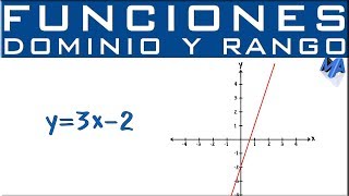 Dominio y rango  Función Lineal [upl. by Dyann]