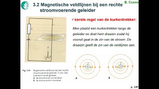 1e regel van de kurkentrekker  rechte geleider [upl. by Eeladnerb]