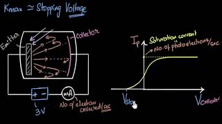 Stopping potential amp maximum kinetic energy  Dual nature of light  Physics  Khan Academy [upl. by Hadeehsar283]