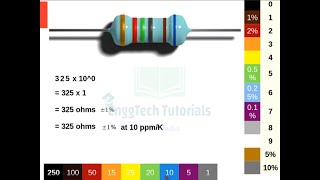 Easy trick to read all band resistor colour code [upl. by Teece]