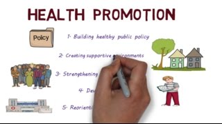 Health Promotion and the Ottawa Charter  Creating Healthier Populations [upl. by Irej]