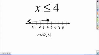 interval notation [upl. by Nyahs523]