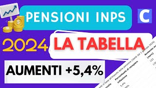 Pensioni Gennaio 2024 Finalmente la TABELLA AUMENTI Maggiorazioni anche per Pensioni Minime [upl. by Lubet]