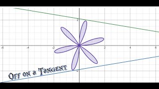 211 Secant and Tangent Lines Limit Definition of Derivative [upl. by Xavier205]