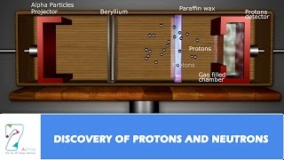 DISCOVERY OF PROTONS AND NEUTRONS [upl. by Terr]