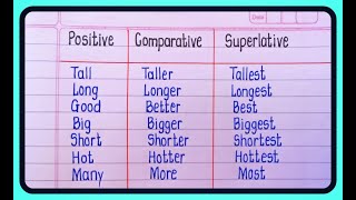 Degree Of Comparison  Positive Comparative amp Superlative Degree in English Grammar [upl. by Mari]