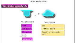 Glass transition temperature Tg Polymer ChemistryPOLYMER CHEMISTRY [upl. by Argyres]