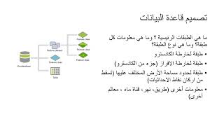 6  أساسيات إستخدام ArcGIS Pro في مُلكيات الاراضي  انشاء الطبقات [upl. by Forcier]