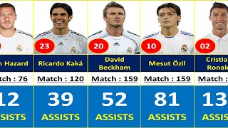 REAL MADRID TOP 100 PLAYERS WITH THE MOST ASSISTS [upl. by Breban995]