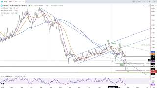 Natural Gas Forecast Video for 160224 by Bruce Powers for FX Empire [upl. by Wailoo]