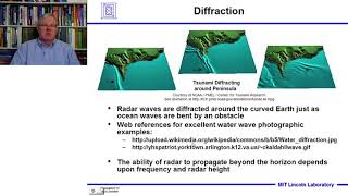 Introduction to Radar Systems – Lecture 3 – Propagation Effects Part 2 [upl. by Yursa]