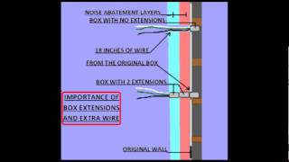 How to wire a recording studio  105 [upl. by Gilligan]