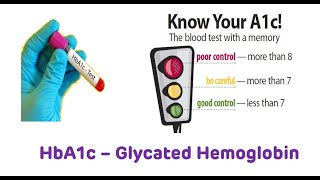 HbA1c Glycated Hemoglobin [upl. by Arramat]