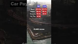 Cost of Living in Michigan vs Ohio [upl. by Largent59]