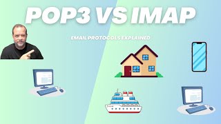 POP3 vs IMAP Which Email Protocol Should You Use [upl. by Spooner]