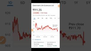 glenmark life science share newsGlenmark life science share latest news GLS share news [upl. by Eolc]