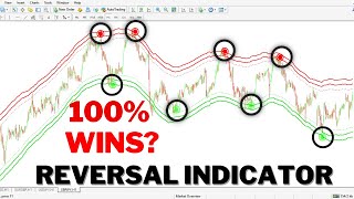 97 Win Rate indicator mt4 no repaint  Super Non Repaint Arrow Indicator [upl. by Arretak]