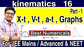 Graphs in Kinematics  Displacement Time Graph  Velocity Time Graph  Xt Vt at Graphs  Part 1 [upl. by Dieterich262]