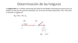 2do video Cálculo de holgura [upl. by Sset]