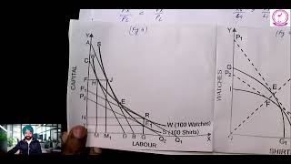 Hecksher Ohlin Theory of International trade [upl. by Josefina]