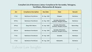 Monthly Labour Law Compliance Calendar  August 2024 [upl. by Iila]