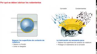 21 fundamentos de la lubricacion [upl. by Diandra]