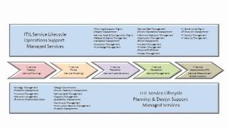 ITIL 2011 Orientation Training  part 1 [upl. by Clymer15]