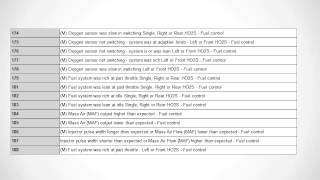 Ford OBD1 Diagnostic Codes [upl. by Gillie]