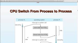 Operating Systems  Lecture 4 [upl. by Lauralee870]