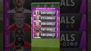 All Time PL Top scorers premierleague topscores ytshorts ytviral shortsfeed [upl. by Judye]