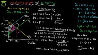 Effect overheidsingrijpen met belastingheffing per product aan producent  economie [upl. by Franciscka696]