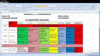 la répartition annuelle et périodique [upl. by Miett103]