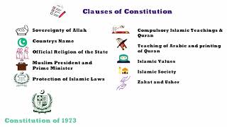 Constitution of Pakistan 1973 Article 175a  Judicature  Legal System [upl. by Pettiford]