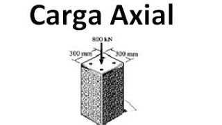 Aula 71 Resistência dos Materiais  Carga Axial [upl. by Llemaj]