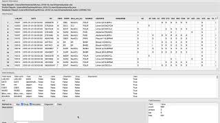 Data analytics Antibiogram report [upl. by Nolahs]