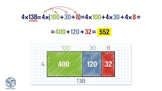 Multiply Using Expanded Form Grade 4 [upl. by Onimixam]